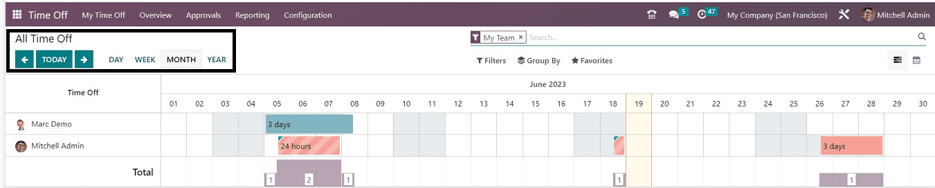 An Overview of Odoo 16 Time Off Module-cybrosys