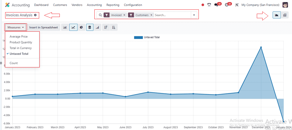 An Overview of Odoo 17 Accounting Reports-cybrosys