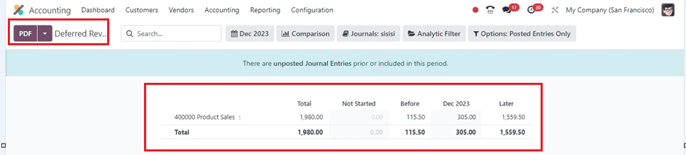 An Overview of Odoo 17 Accounting Reports-cybrosys