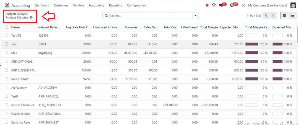 An Overview of Odoo 17 Accounting Reports-cybrosys