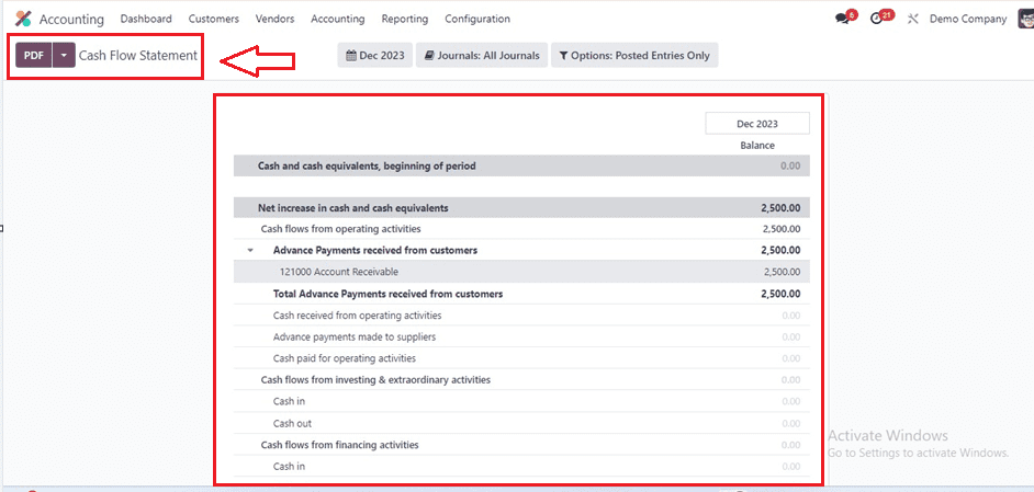 An Overview of Odoo 17 Accounting Reports-cybrosys