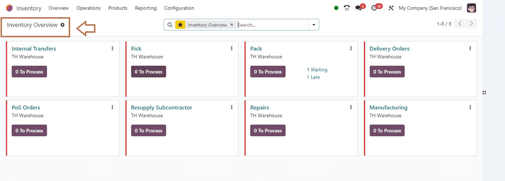 An Overview of Odoo 17 Inventory-cybrosys