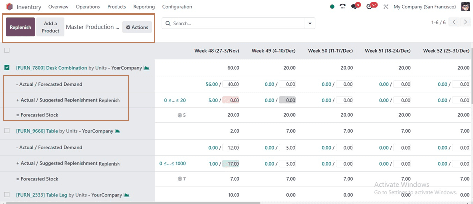 An Overview of Odoo 17 Inventory-cybrosys