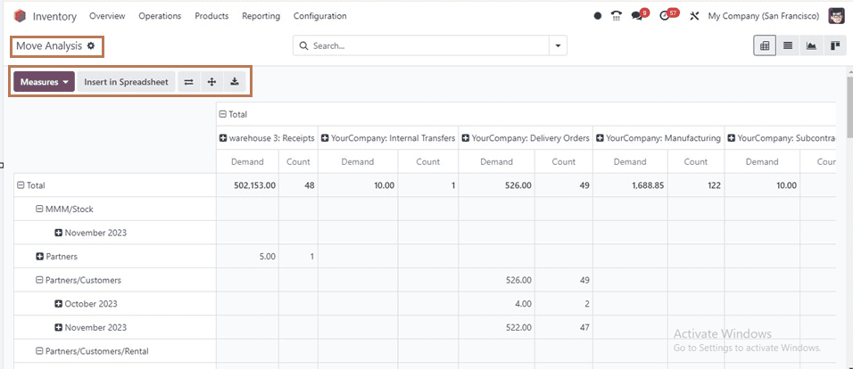 An Overview of Odoo 17 Inventory-cybrosys