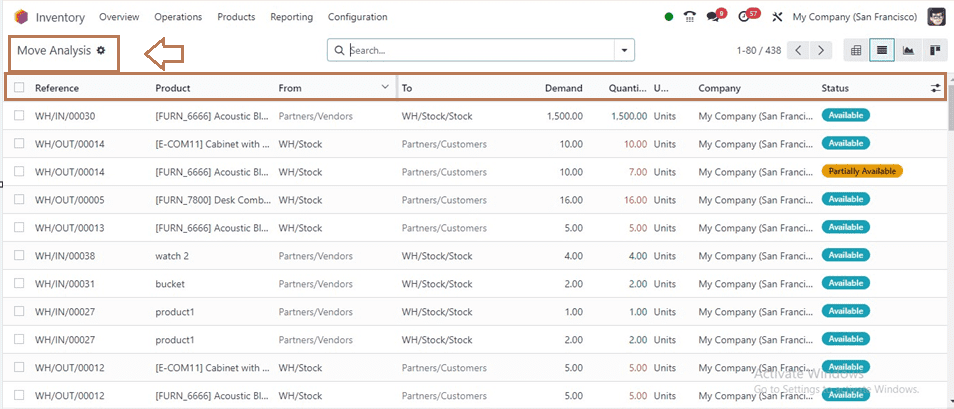 An Overview of Odoo 17 Inventory-cybrosys