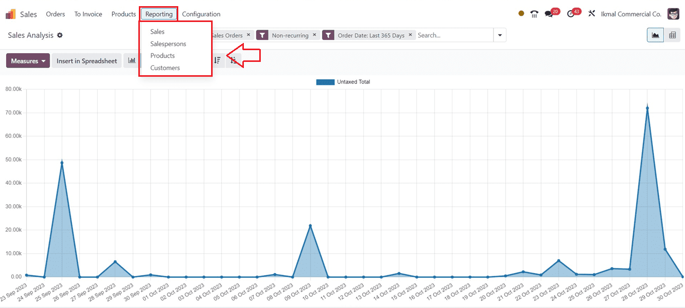 an-overview-of-odoo-17-sales-reports-1-cybrosys