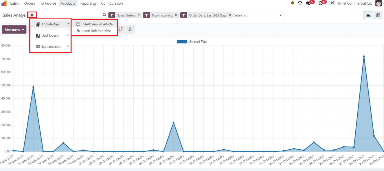 an-overview-of-odoo-17-sales-reports-2-cybrosys