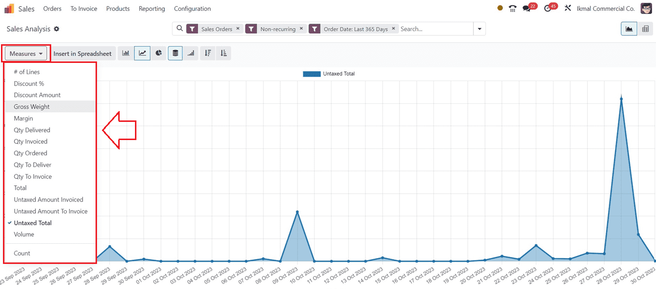 an-overview-of-odoo-17-sales-reports-3-cybrosys