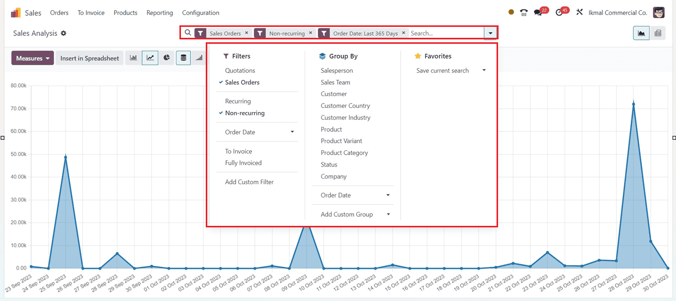 an-overview-of-odoo-17-sales-reports-4-cybrosys