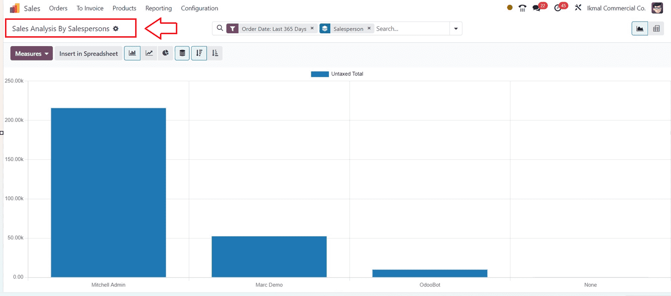 an-overview-of-odoo-17-sales-reports-5-cybrosys