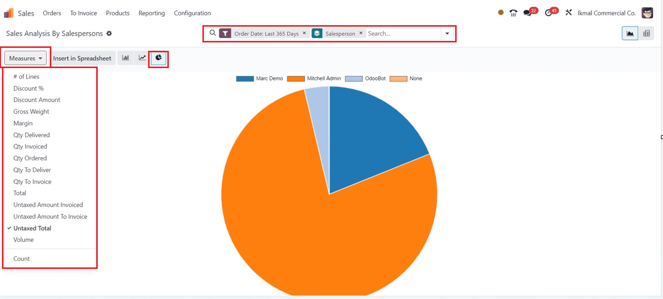 an-overview-of-odoo-17-sales-reports-6-cybrosys