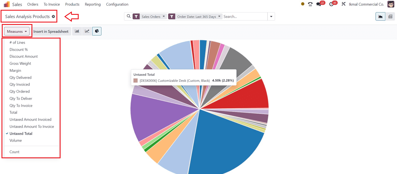 an-overview-of-odoo-17-sales-reports-7-cybrosys