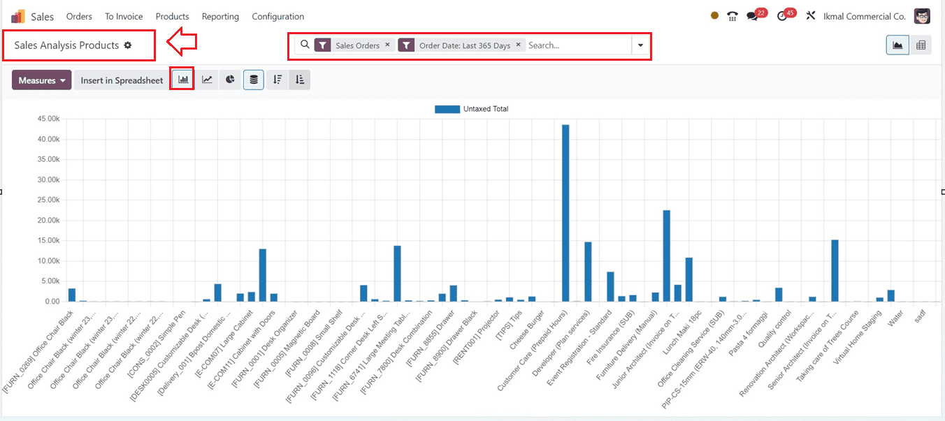 an-overview-of-odoo-17-sales-reports-8-cybrosys