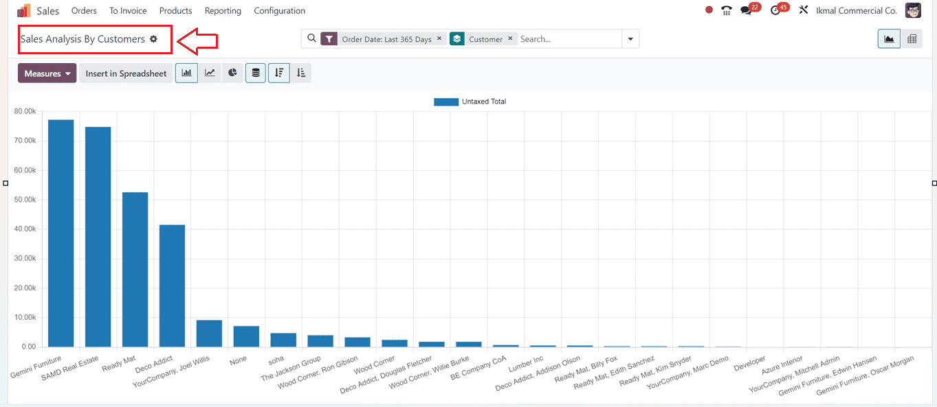 an-overview-of-odoo-17-sales-reports-9-cybrosys