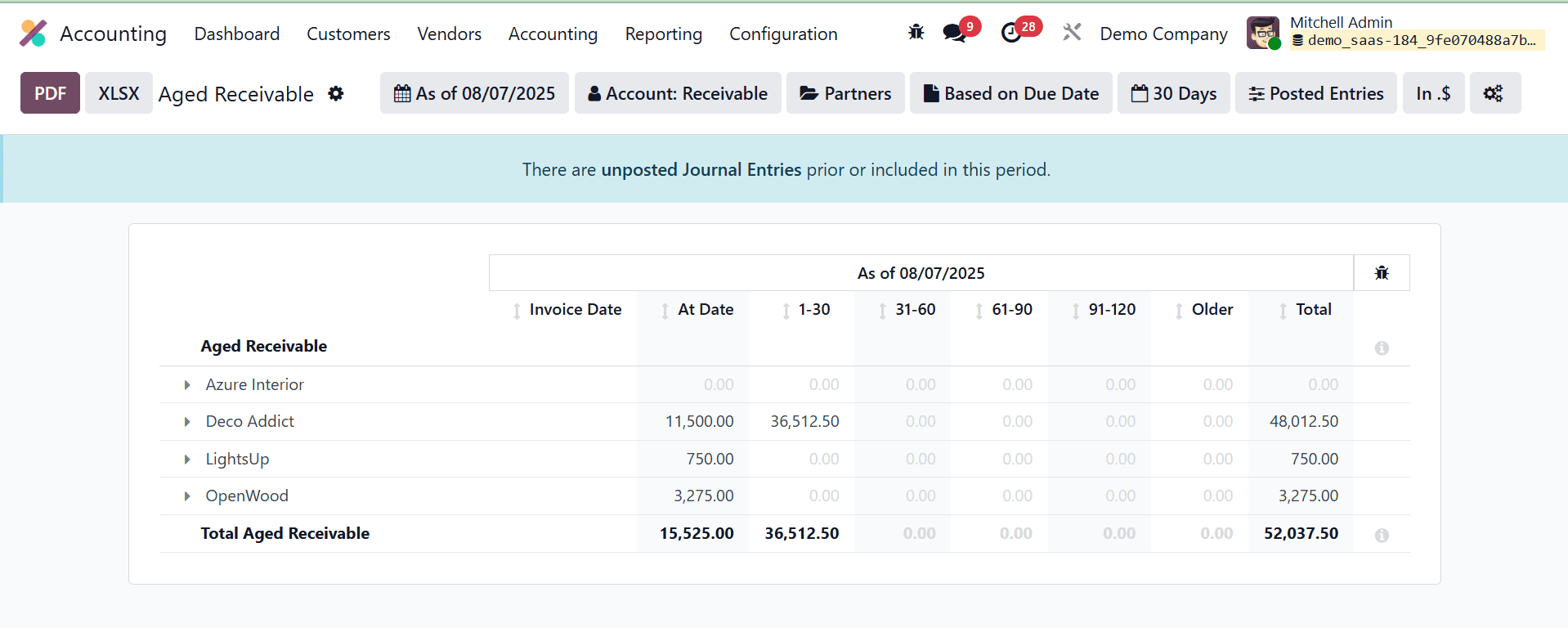 An Overview of Odoo 18 Accounting Reports-cybrosys