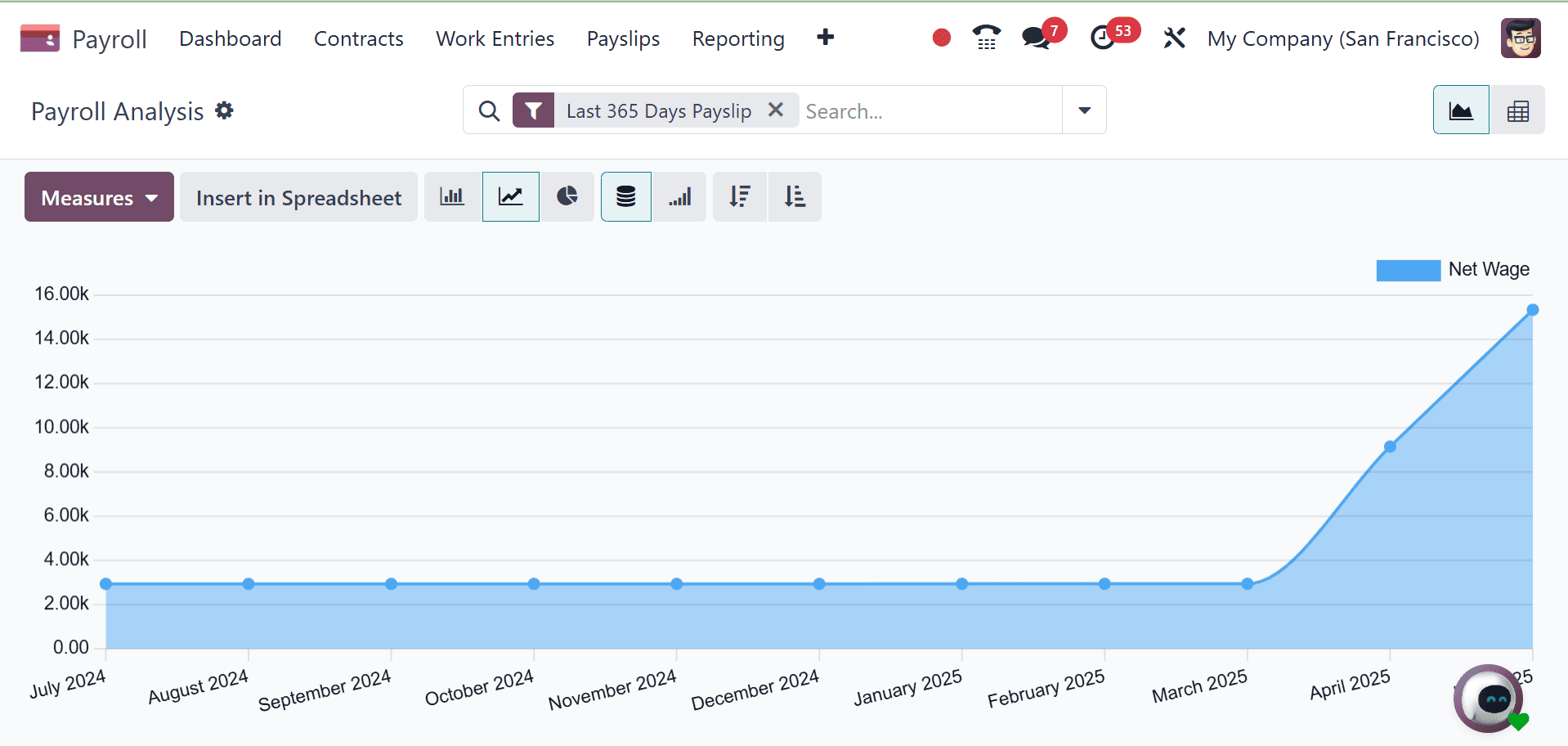 An Overview of Odoo 18 Payroll Module-cybrosys