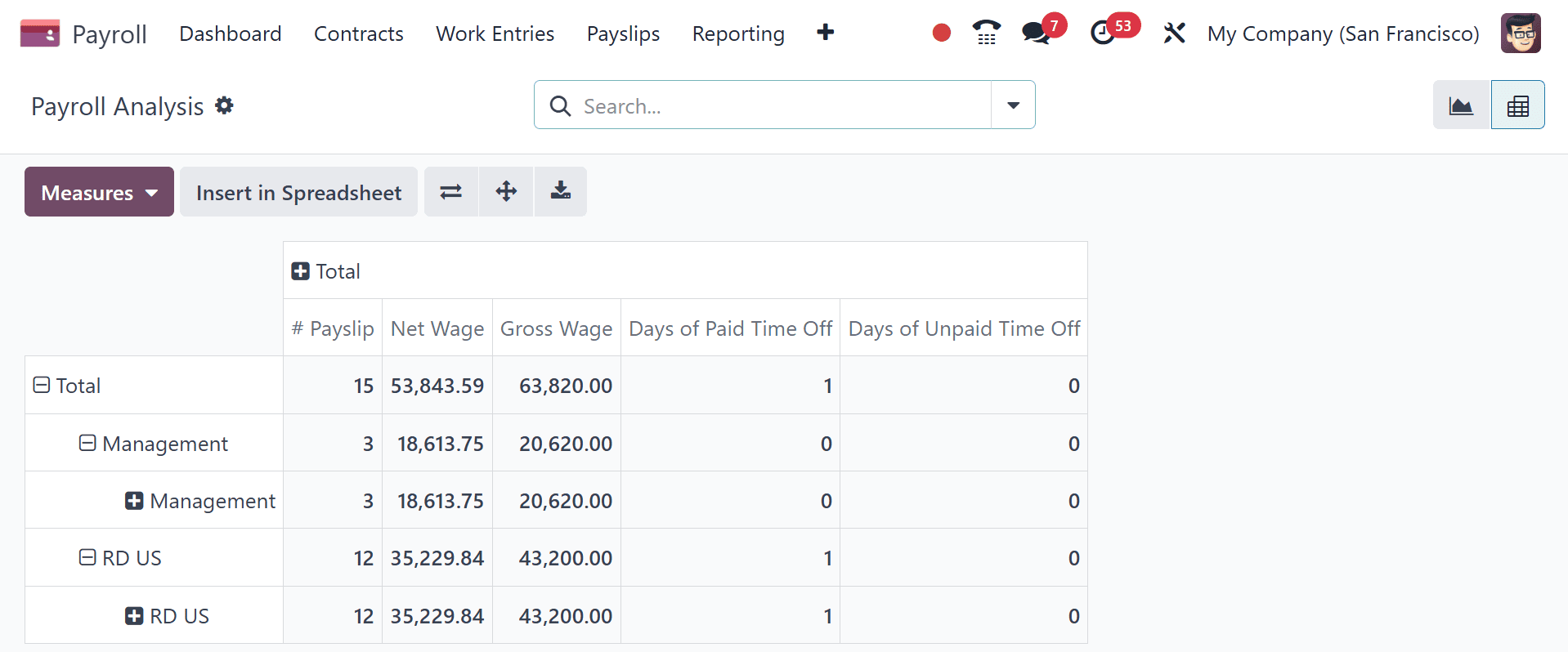 An Overview of Odoo 18 Payroll Module-cybrosys