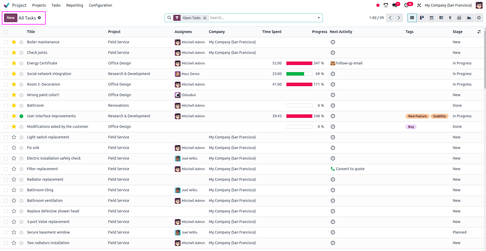 An Overview of Odoo 18 Project Module-cybrosys