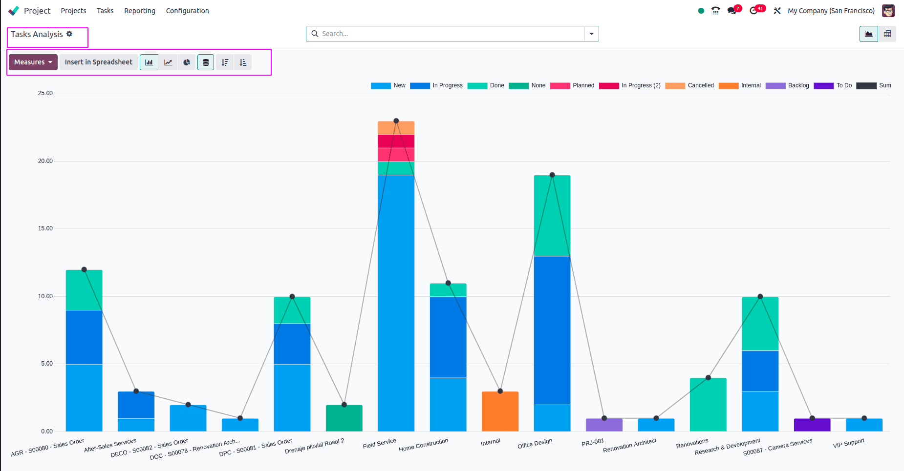 An Overview of Odoo 18 Project Module-cybrosys