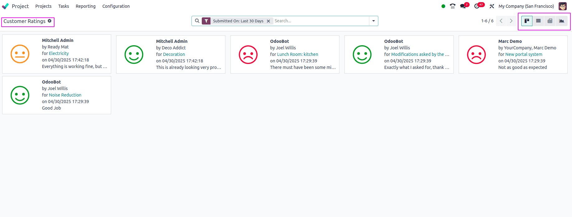 An Overview of Odoo 18 Project Module-cybrosys