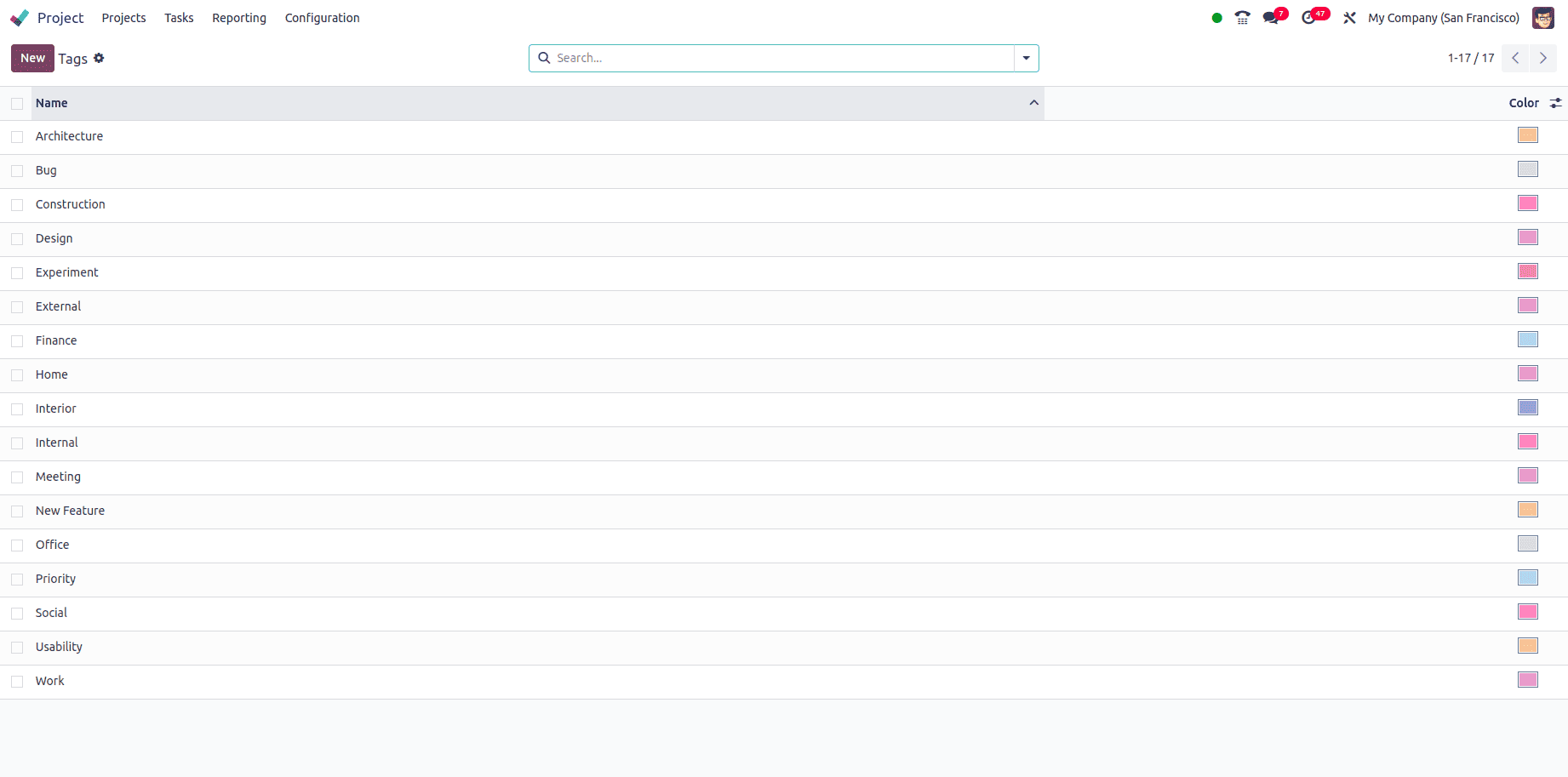 An Overview of Odoo 18 Project Module-cybrosys