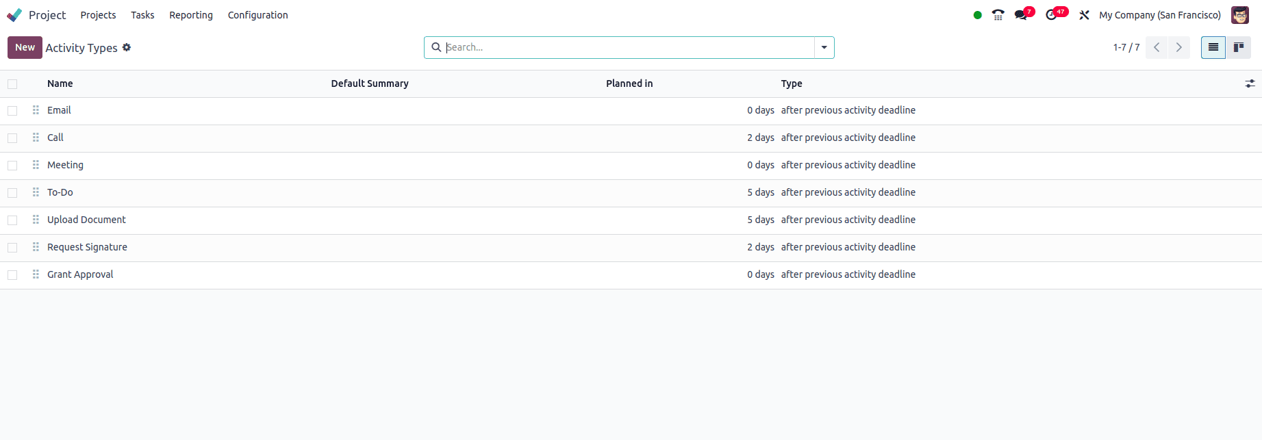 An Overview of Odoo 18 Project Module-cybrosys