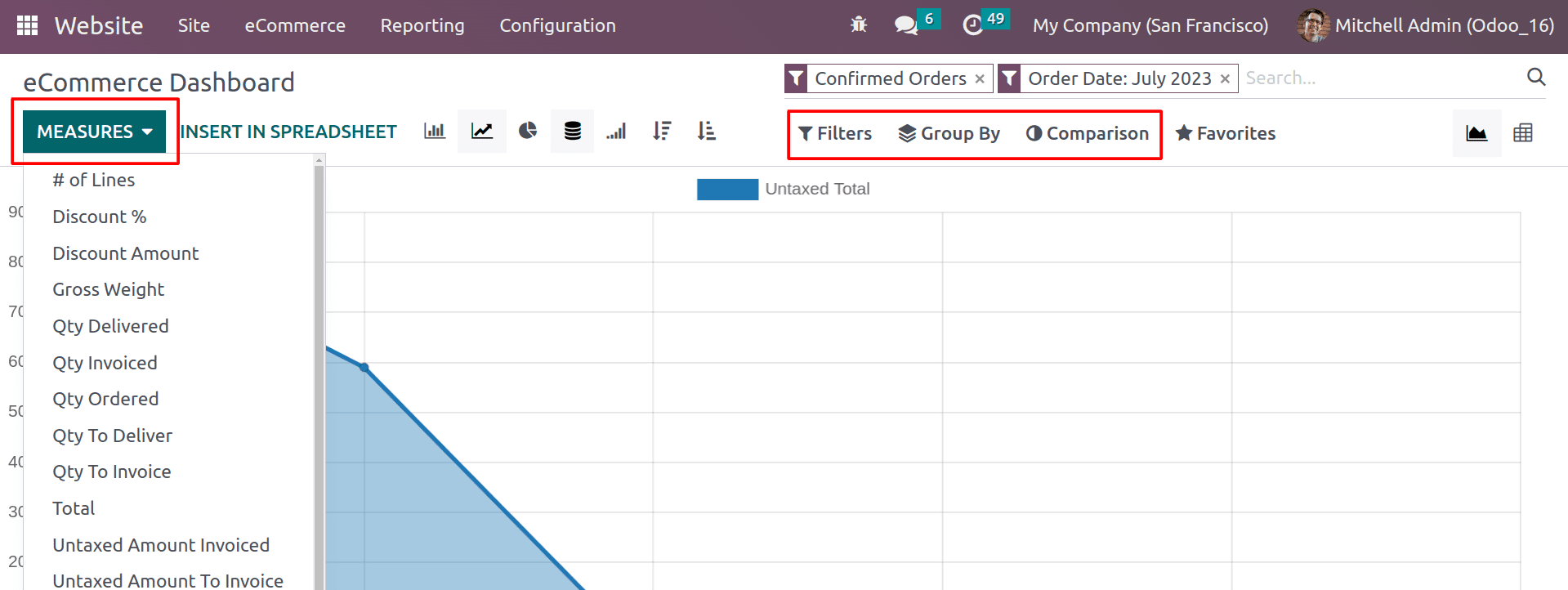 An Overview of Online Sales Analysis With Odoo 16 Website-cybrosys