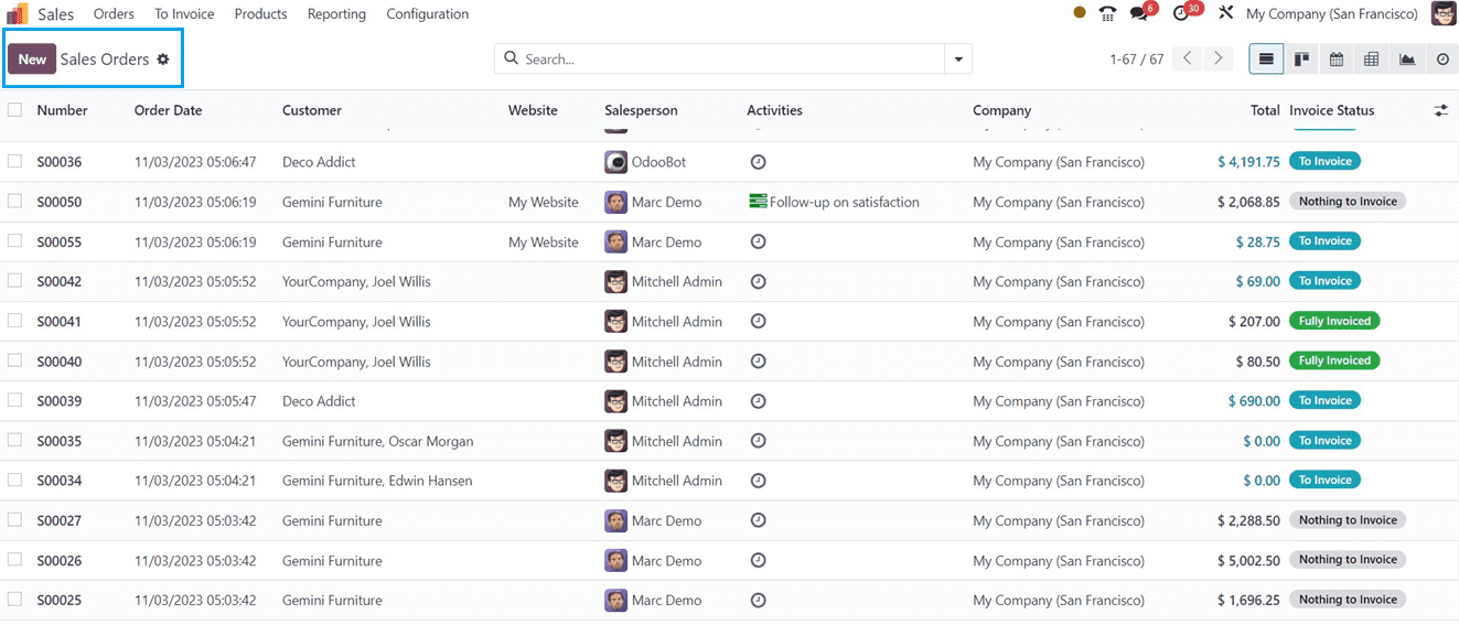 An Overview of PriceLists in the Odoo 17 Sales App-cybrosys