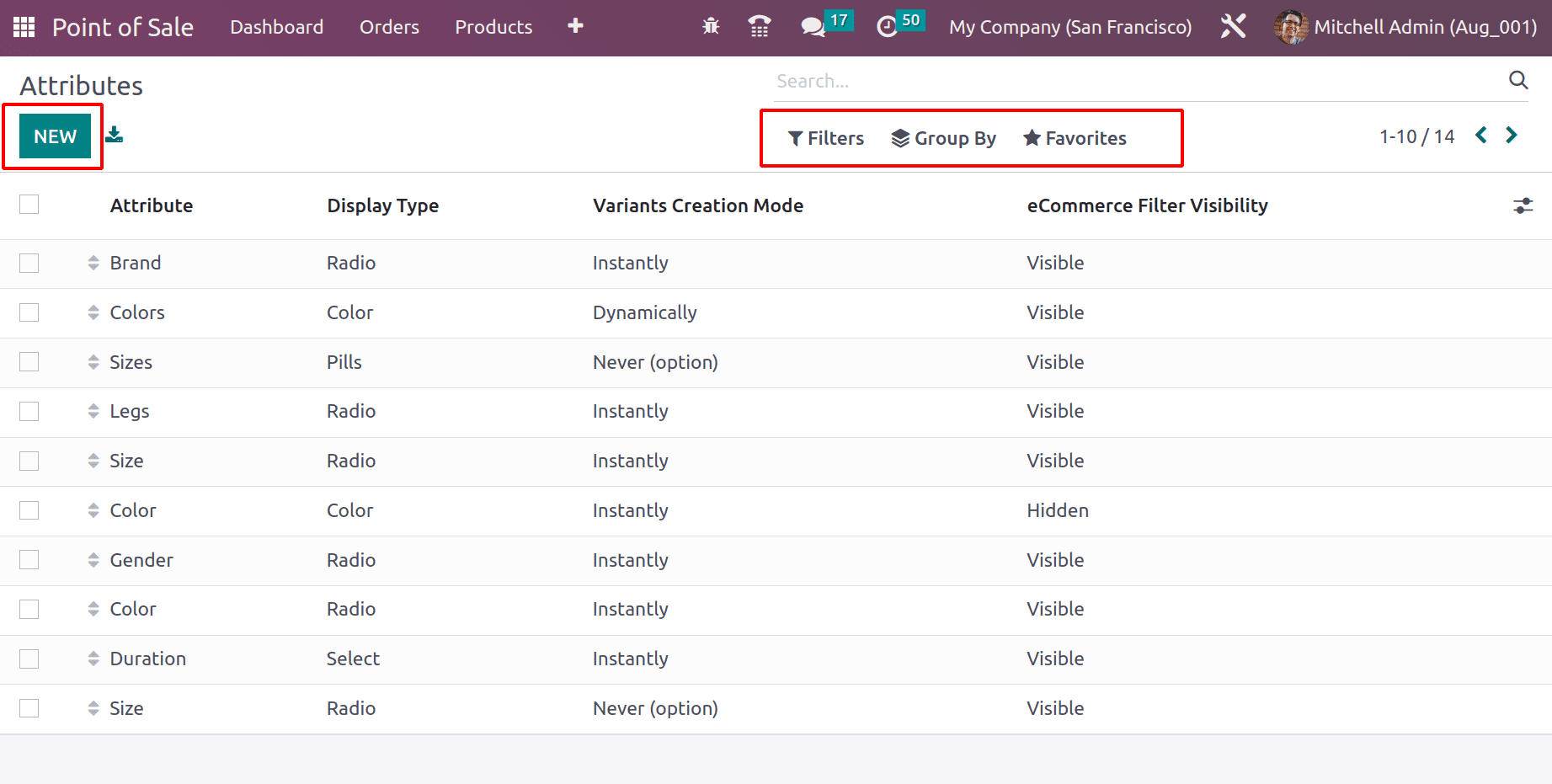 An Overview of Product Variant Management with Odoo 16 POS-cybrosys