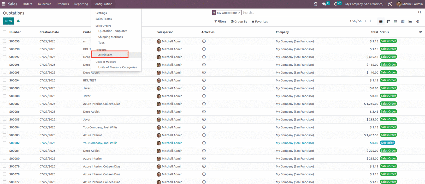 An Overview of Product Variant Management with Odoo 16 Sales-cybrosys