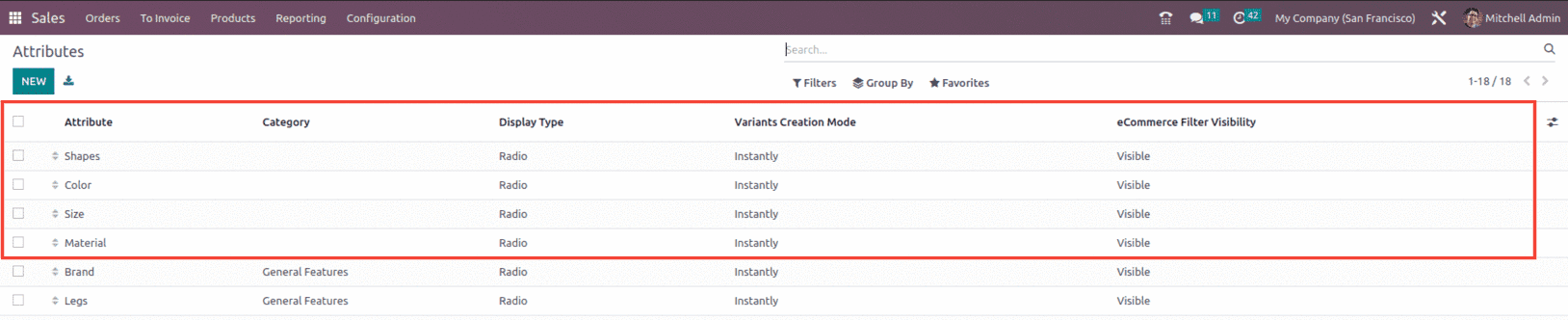 An Overview of Product Variant Management with Odoo 16 Sales-cybrosys