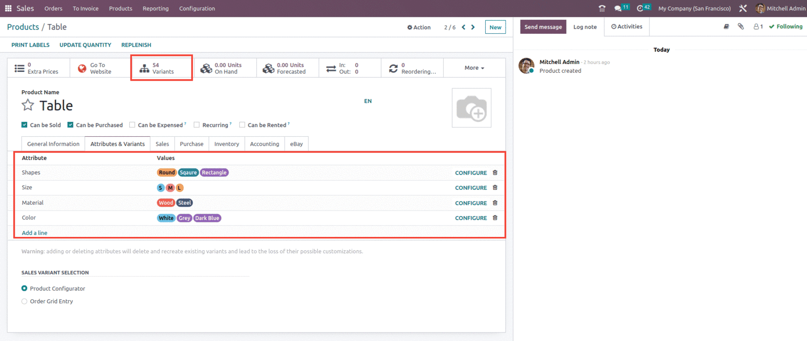 An Overview of Product Variant Management with Odoo 16 Sales-cybrosys