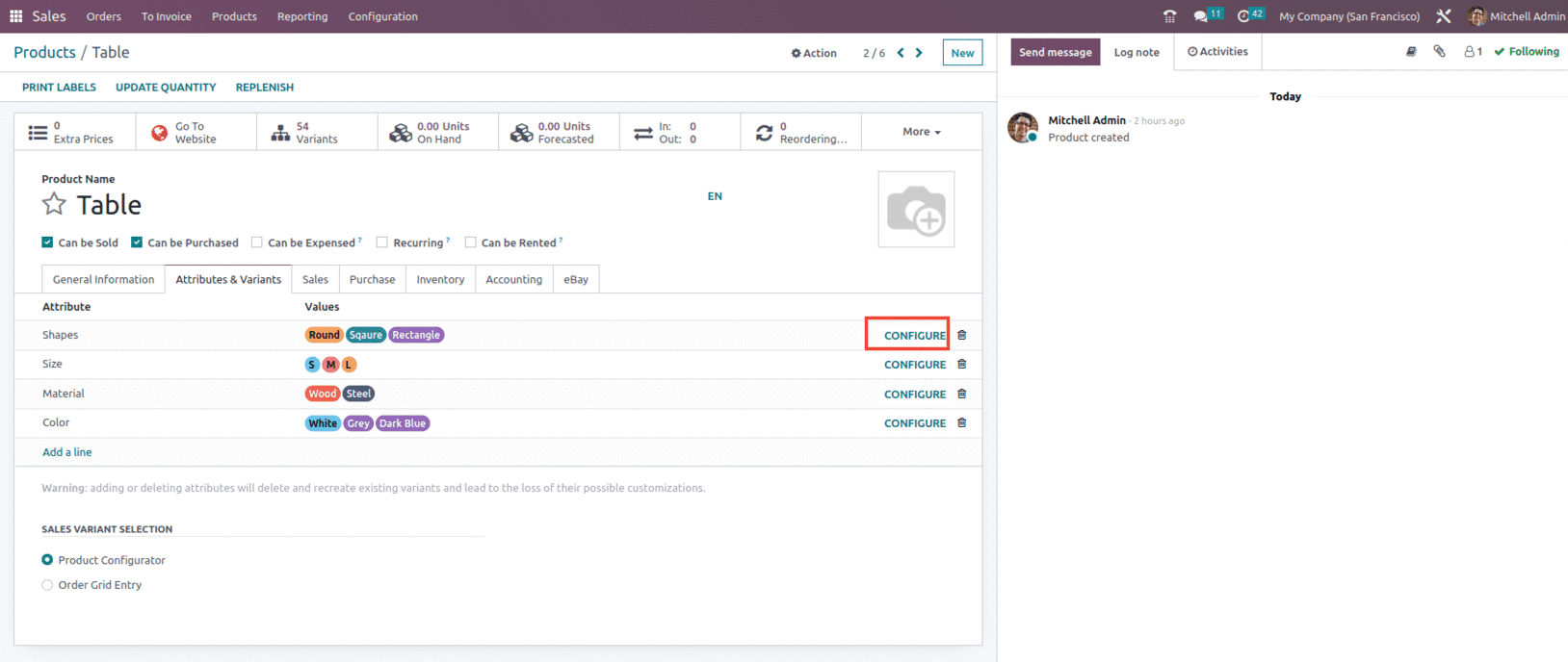 An Overview of Product Variant Management with Odoo 16 Sales-cybrosys