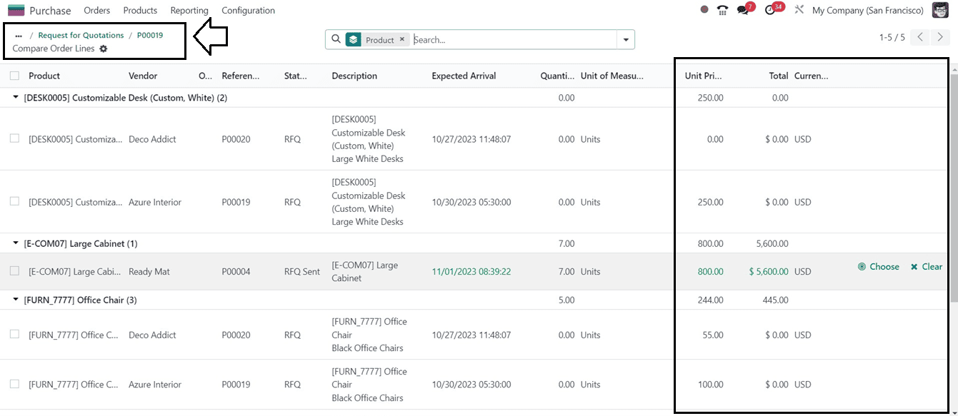 an-overview-of-purchase-agreements-in-odoo-17-purchase-15-cybrosys