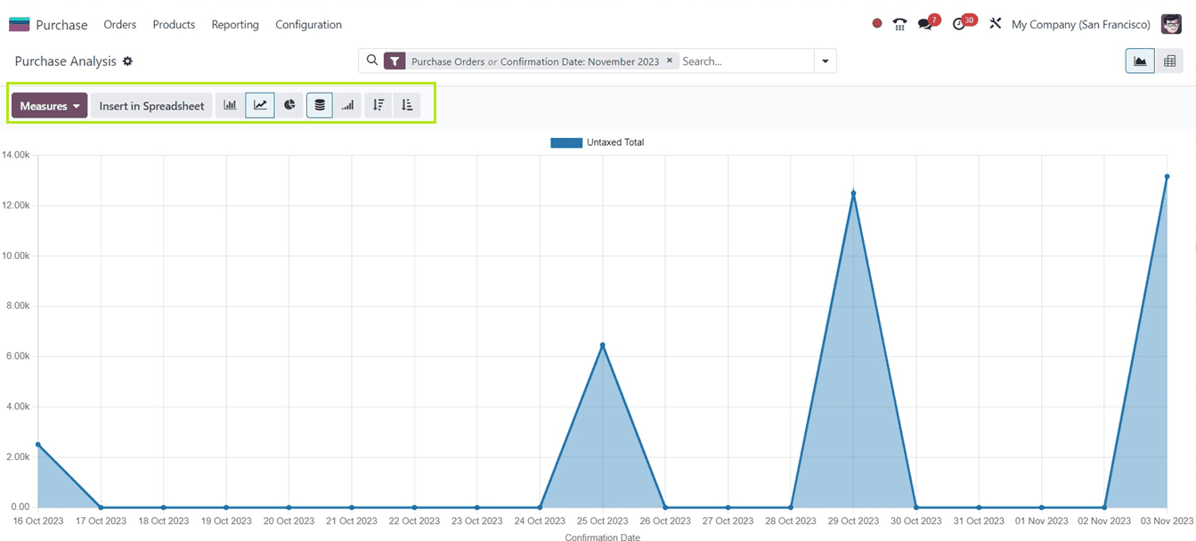 an-overview-of-purchase-report-in-odoo-17-purchase-app-1-cybrosys