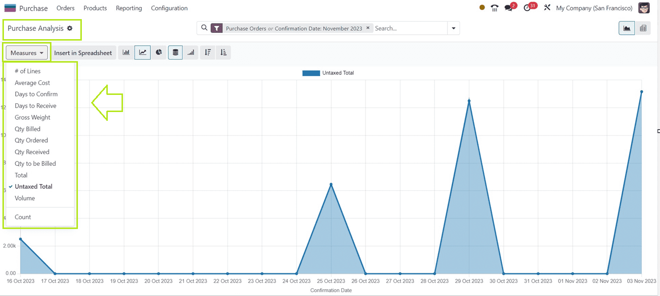 an-overview-of-purchase-report-in-odoo-17-purchase-app-2-cybrosys