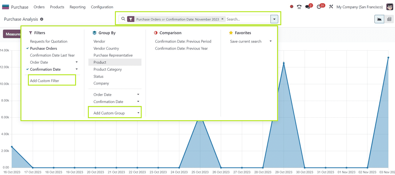 an-overview-of-purchase-report-in-odoo-17-purchase-app-3-cybrosys