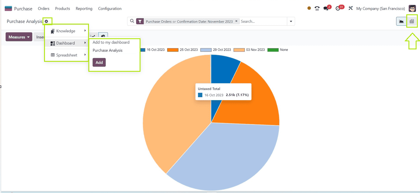 an-overview-of-purchase-report-in-odoo-17-purchase-app-4-cybrosys