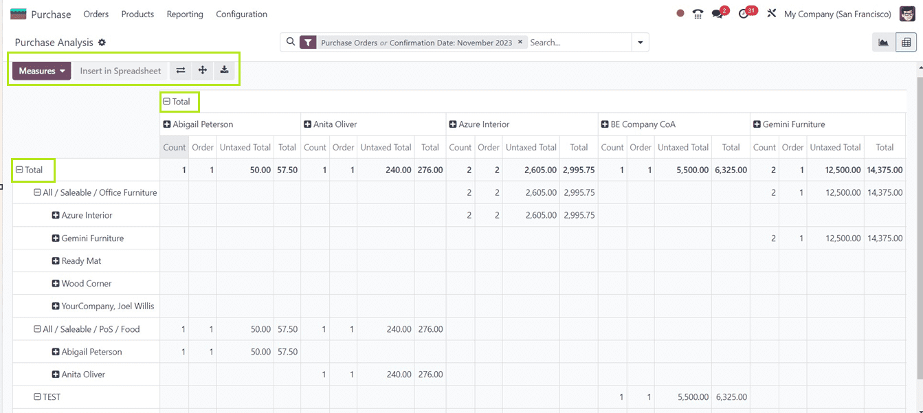 an-overview-of-purchase-report-in-odoo-17-purchase-app-7-cybrosys