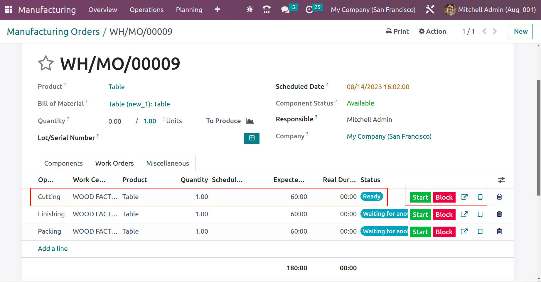 An Overview of Quality Checks for Manufactured Products in Odoo 16-cybrosys