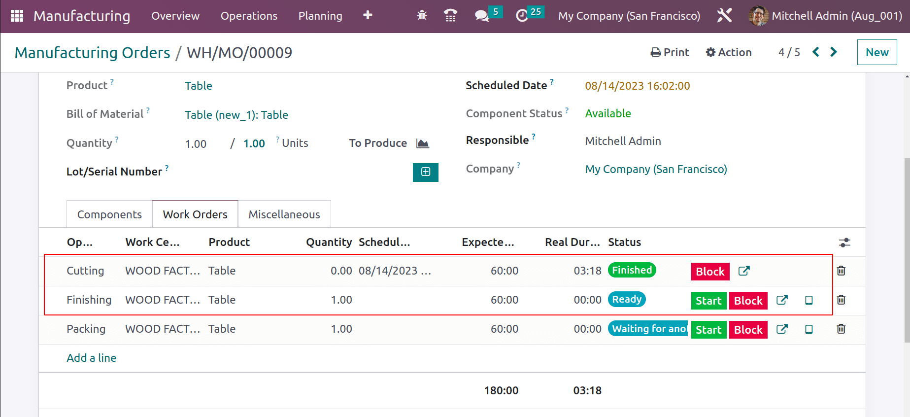 An Overview of Quality Checks for Manufactured Products in Odoo 16-cybrosys