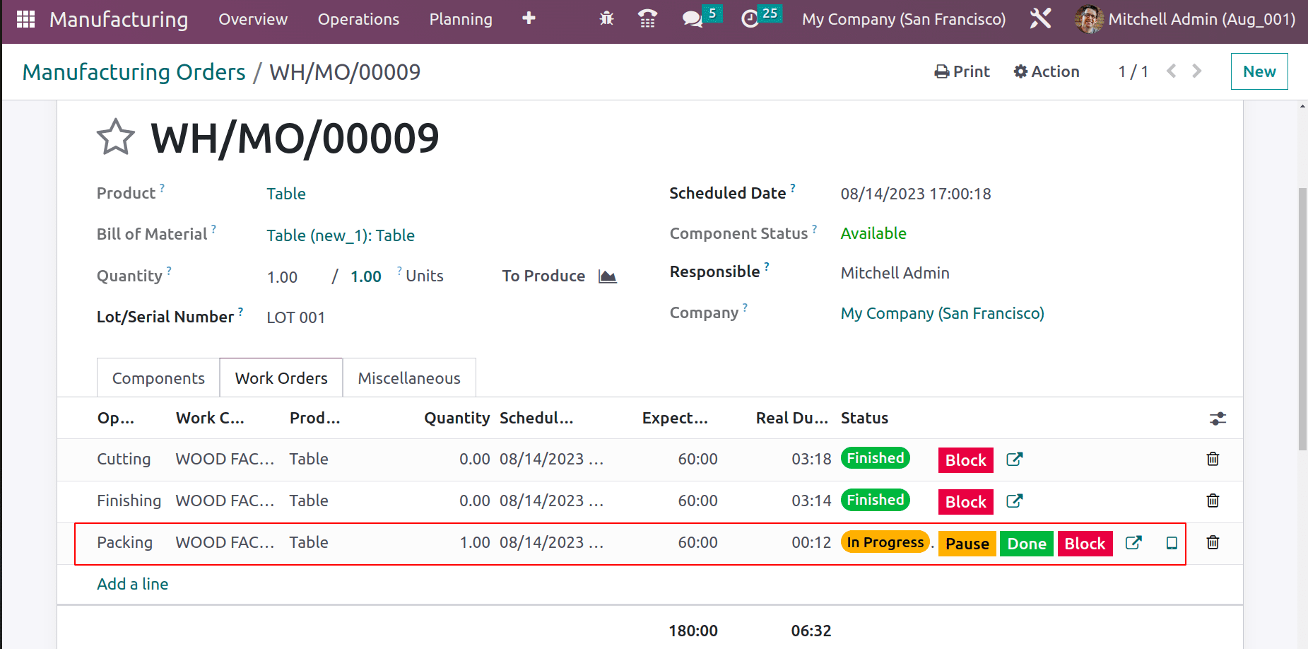 An Overview of Quality Checks for Manufactured Products in Odoo 16-cybrosys