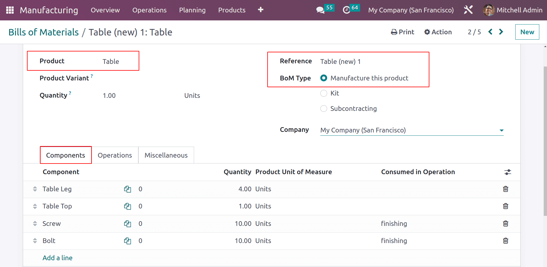 An Overview of Quality Checks for Manufactured Products in Odoo 16-cybrosys