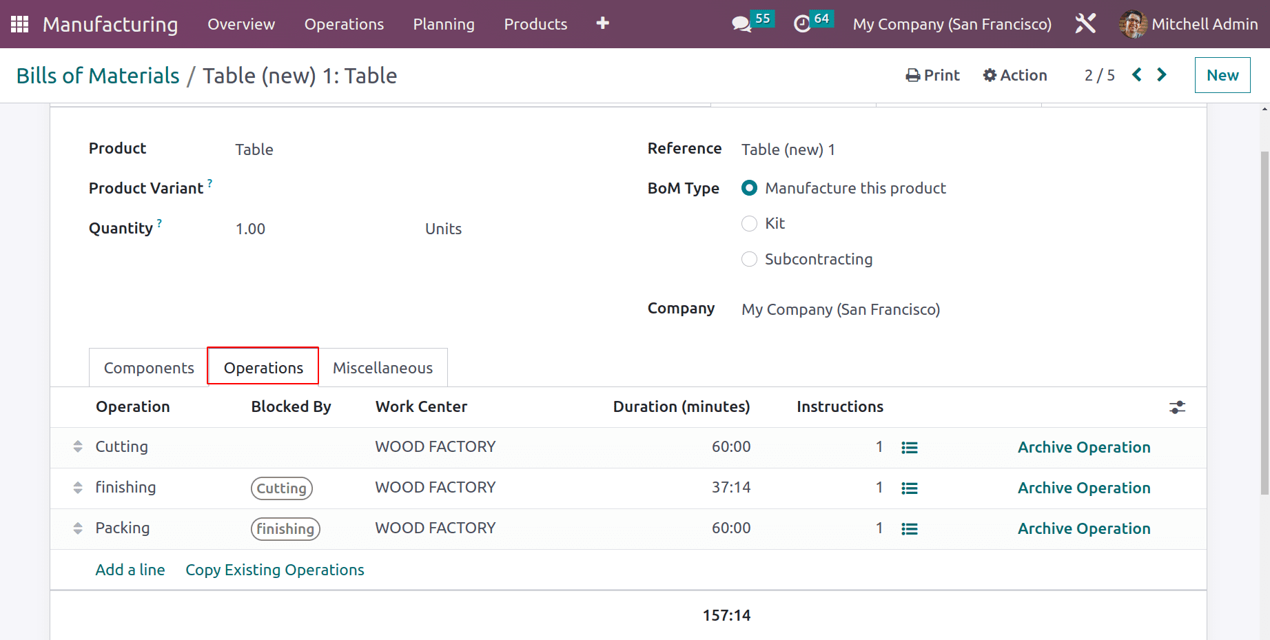 An Overview of Quality Checks for Manufactured Products in Odoo 16-cybrosys