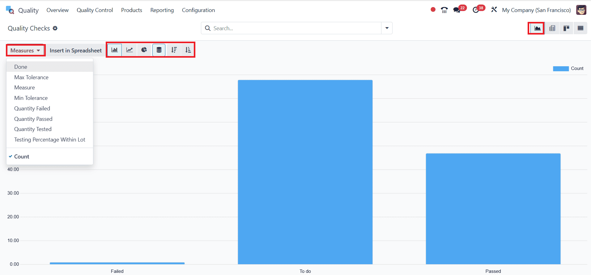 An Overview of Quality Module Reporting in Odoo 18-cybrosys