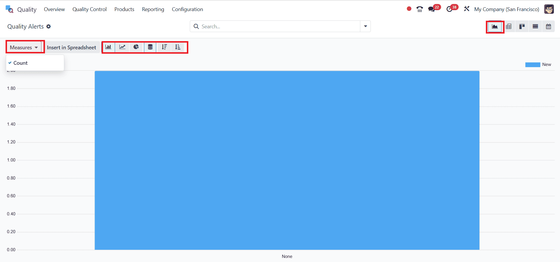 An Overview of Quality Module Reporting in Odoo 18-cybrosys