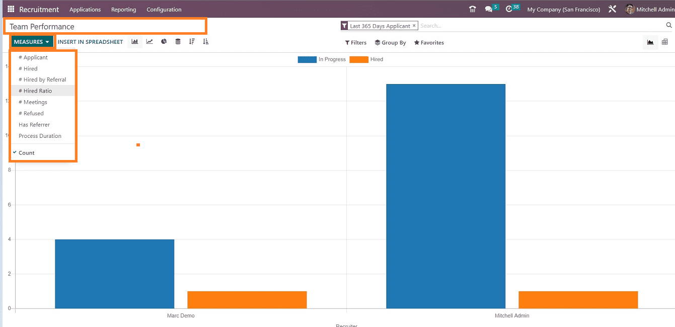 An Overview Of Recruitment Analysis With Odoo 16 Recruitment App-cybrosys