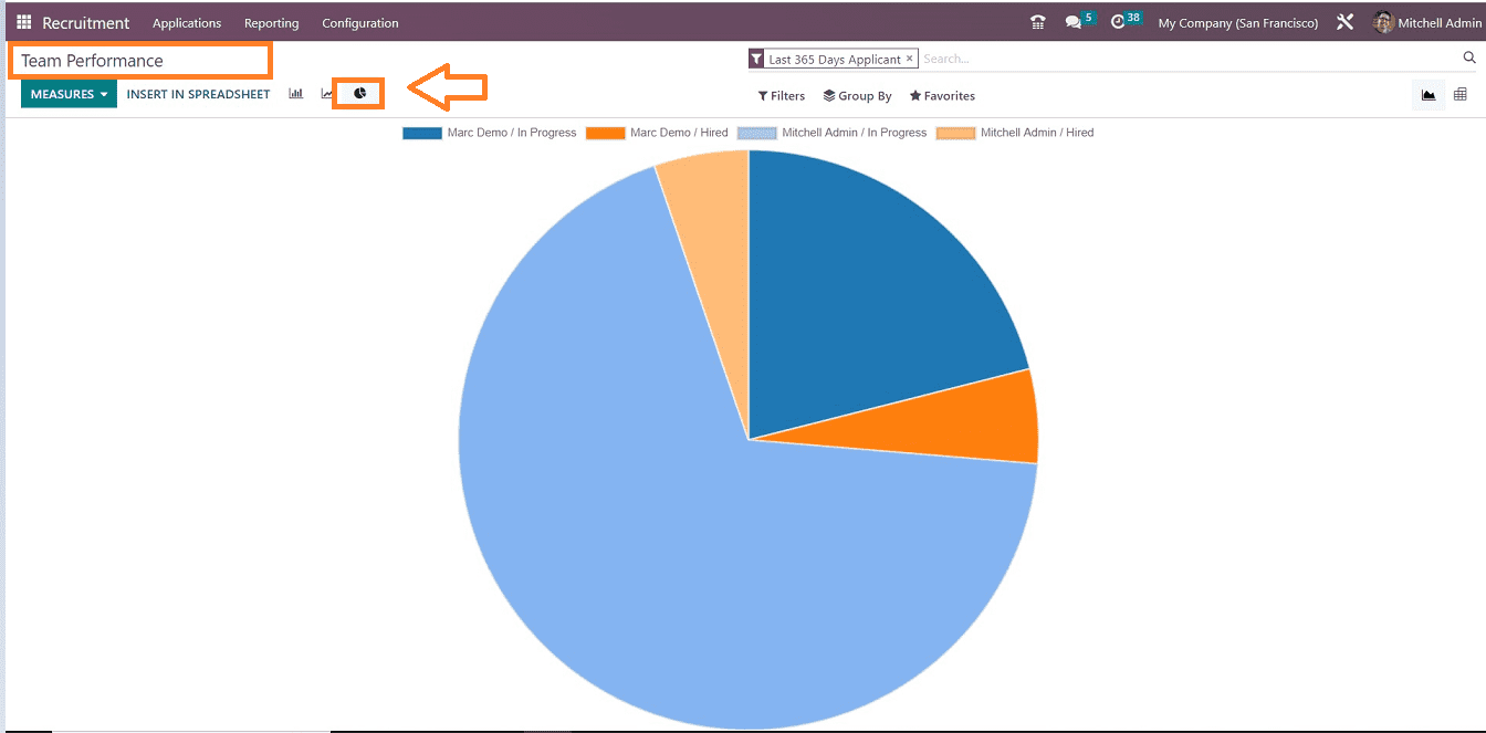 An Overview Of Recruitment Analysis With Odoo 16 Recruitment App-cybrosys