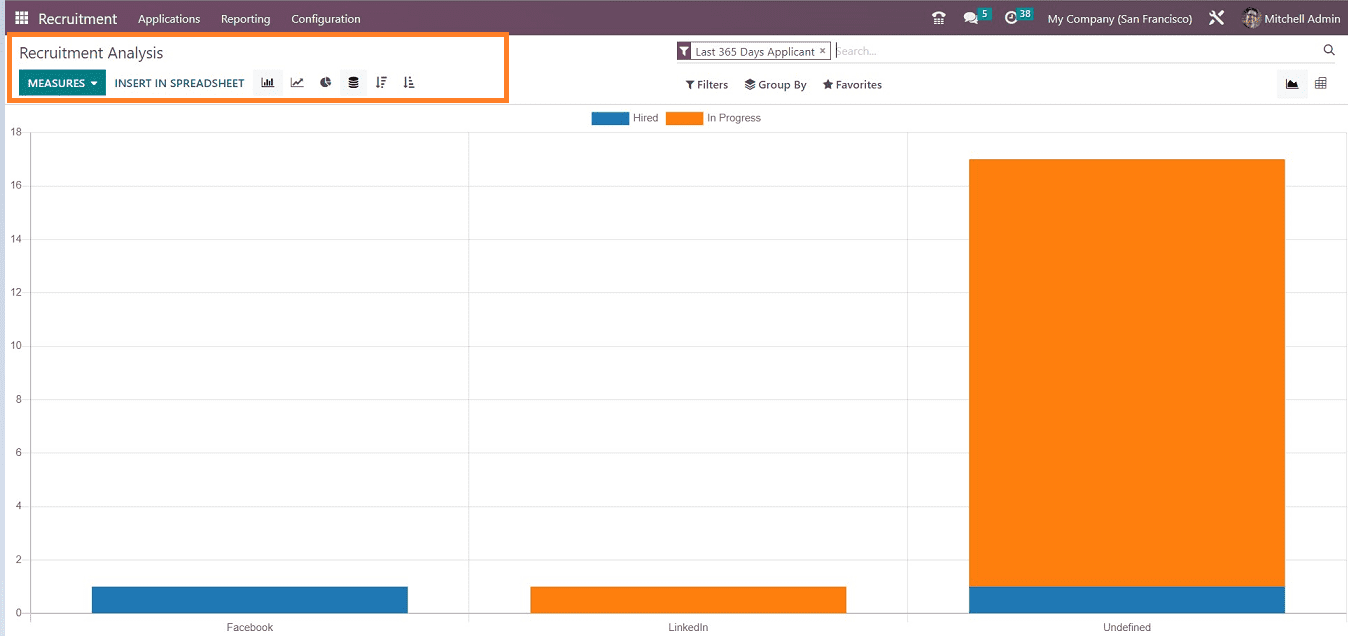 An Overview Of Recruitment Analysis With Odoo 16 Recruitment App-cybrosys