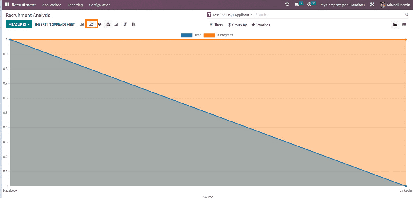 An Overview Of Recruitment Analysis With Odoo 16 Recruitment App-cybrosys